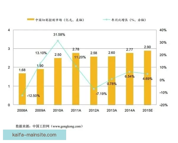 凯发体育官网入口：全面解析平台优势与发展趋势，探索未来潜力与创新路径