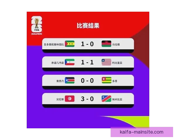 2026年世界杯实力排名分析各队强弱对比与晋级预测